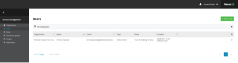User and role management in IAM.