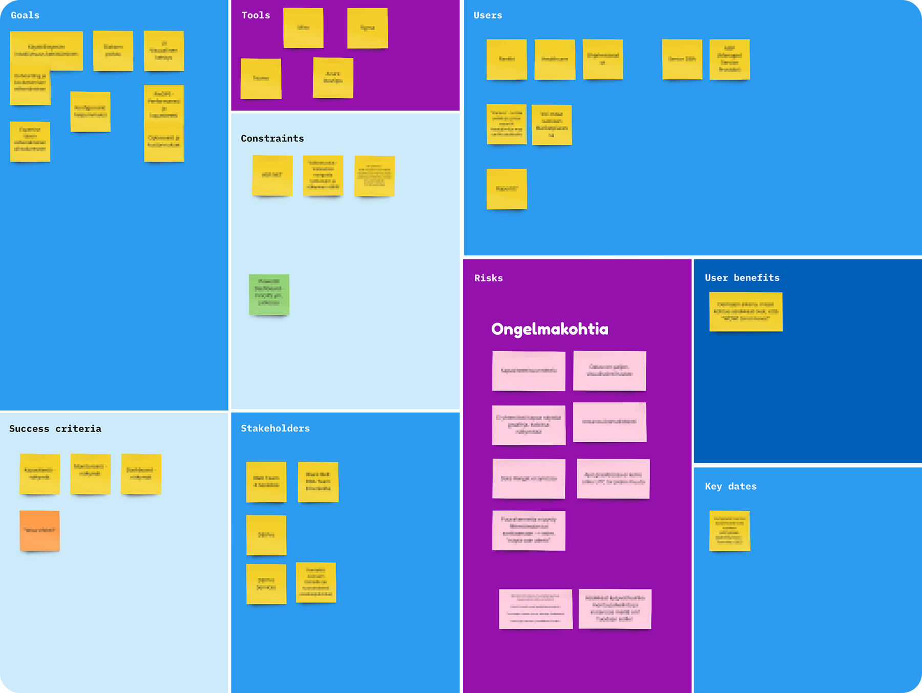 Miro board where team has established goals, constraints, user groups, risks, stakeholders, success criteria, and more.