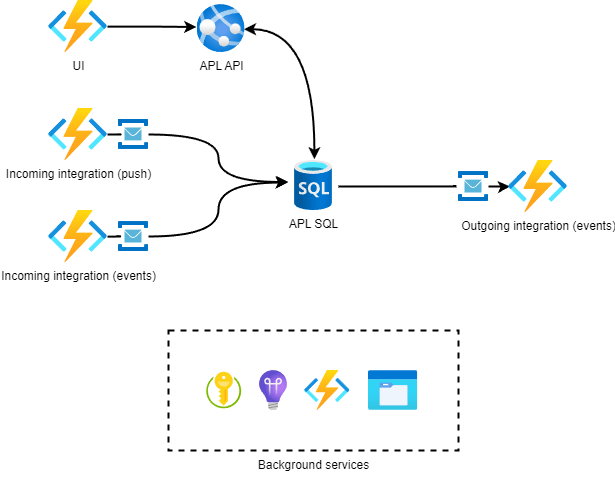 Powerhouse project technical lessons, tips and tricks.