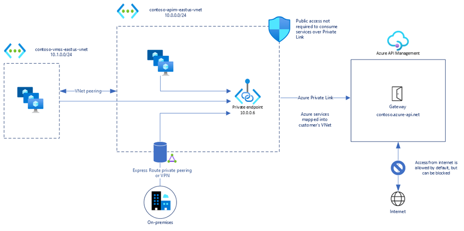 Azure Digest 3 1