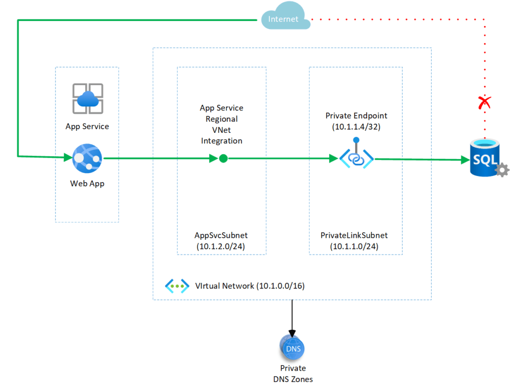 Azure Digest 4 1