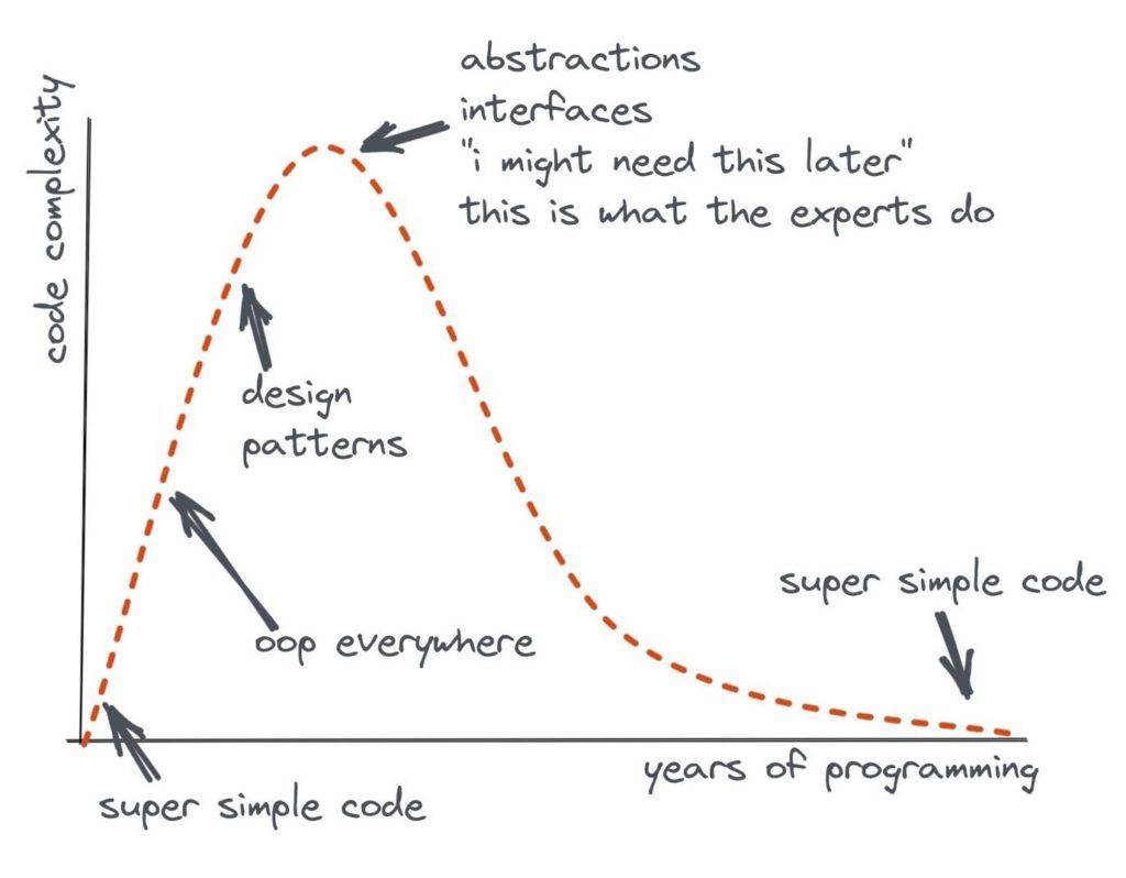 CodingExperienceGraph