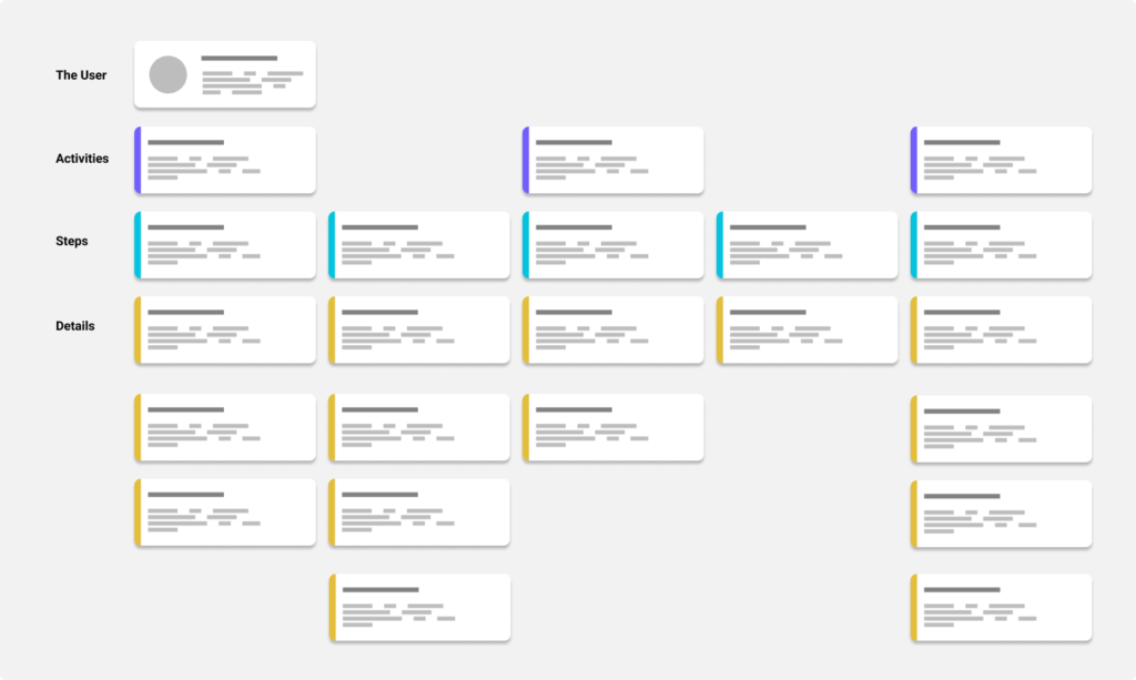 Artwork of a user story map from a Discovery workshop