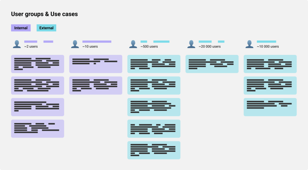 Artwork of user groups and use cases from a Discovery workshop