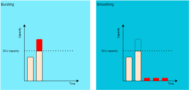 fabric capacity bursting smoothing 1