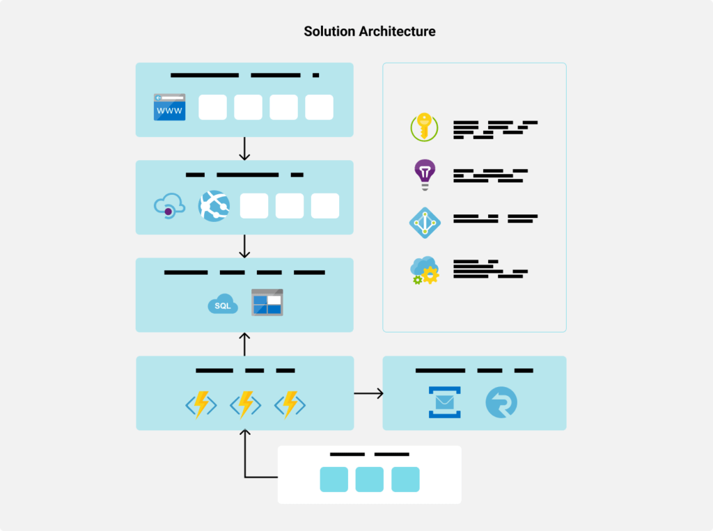 Artwork of a solution architecture from a Discovery workshop