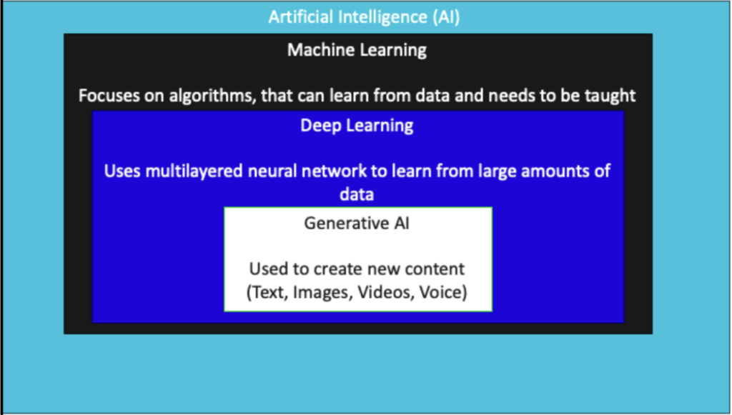 ai explained