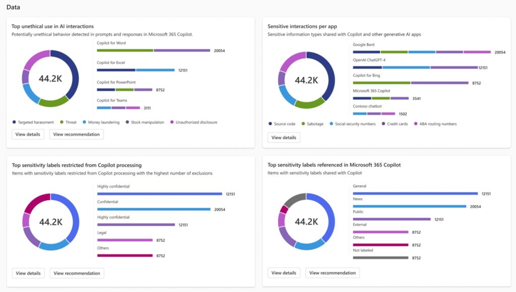 fig 2 DSPM for AI reports scaled